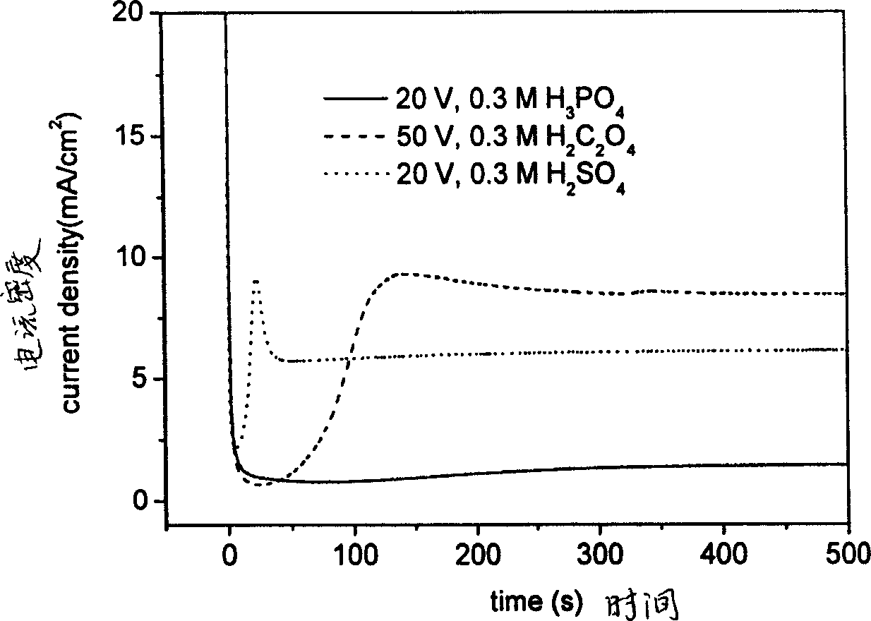 Preparation for self-supporting ordered through hole alumina film