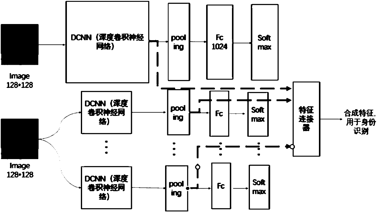 Face recognition method based on combining with face attribute information