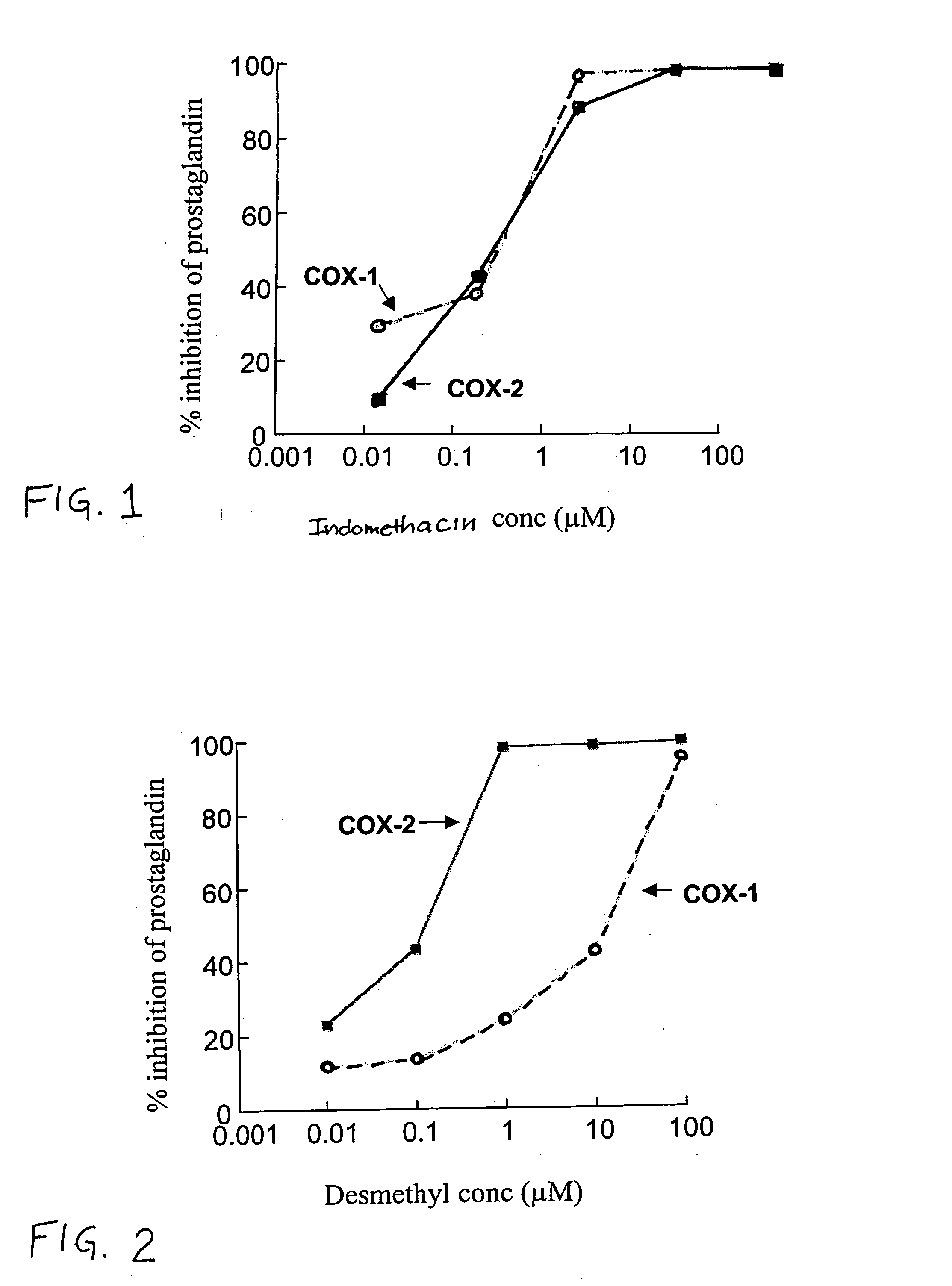 COX-2 and FAAH inhibitors