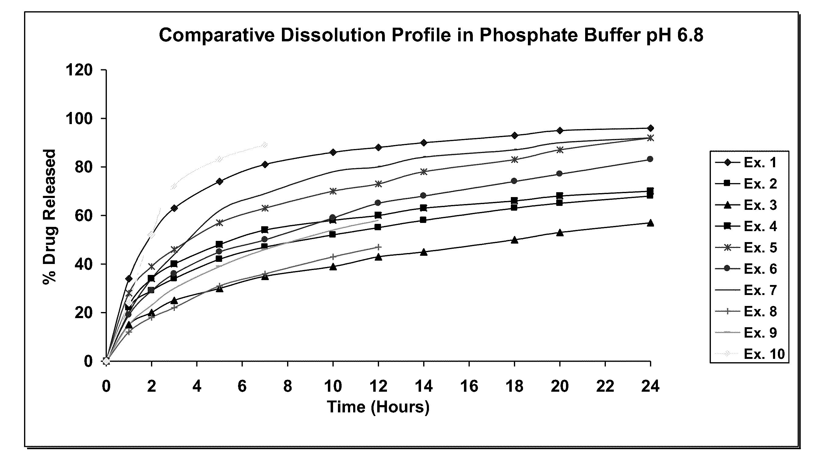 Extended release compositions containing tolterodine and process for preparing the same