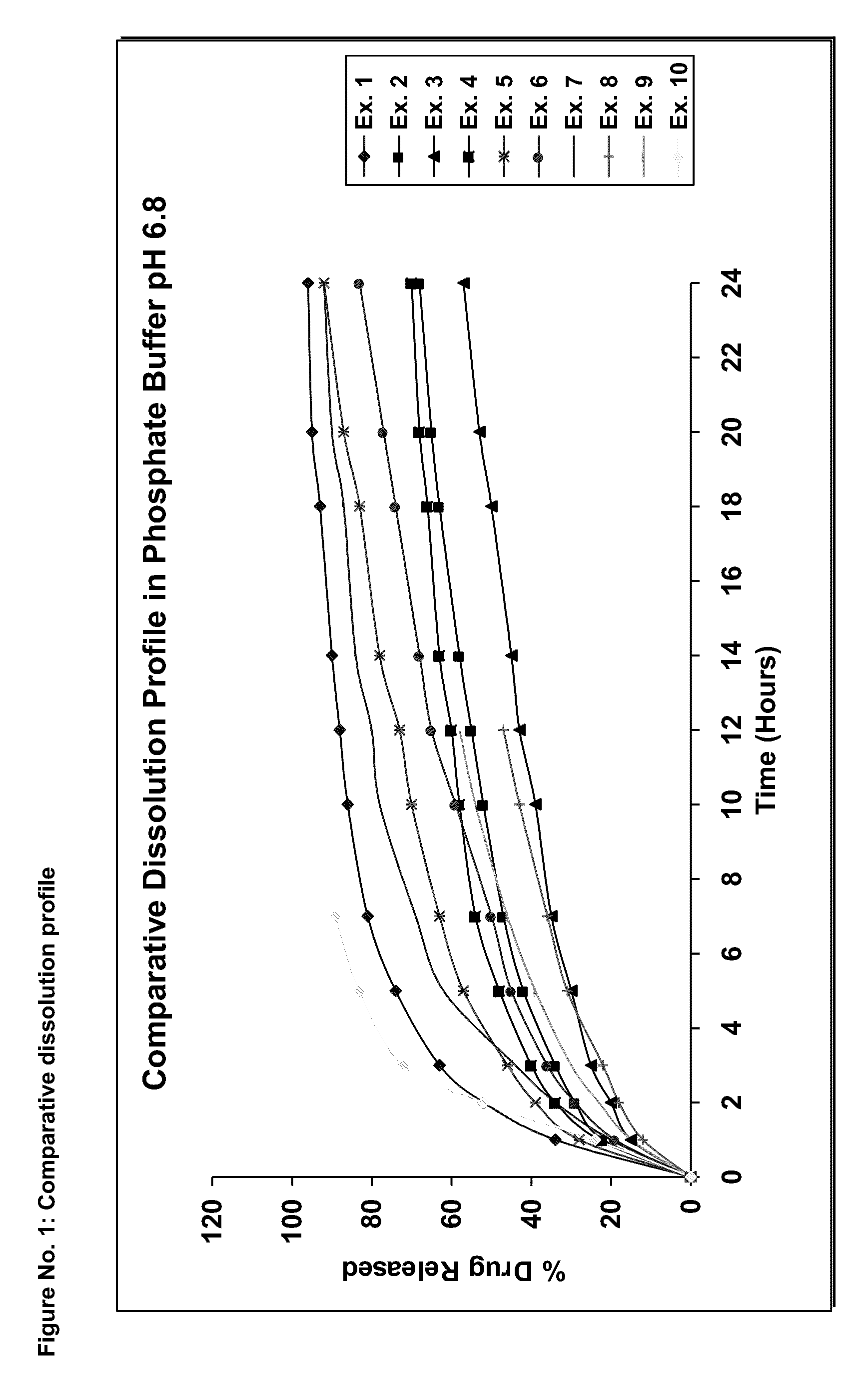 Extended release compositions containing tolterodine and process for preparing the same