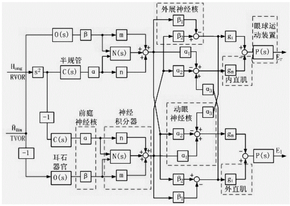 Bionic electronic image stabilization method and device based on vestibular reflex mechanism