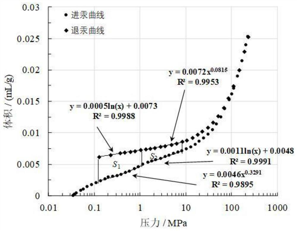 A Quantitative Method for Characterizing Open Pore Content in Coal