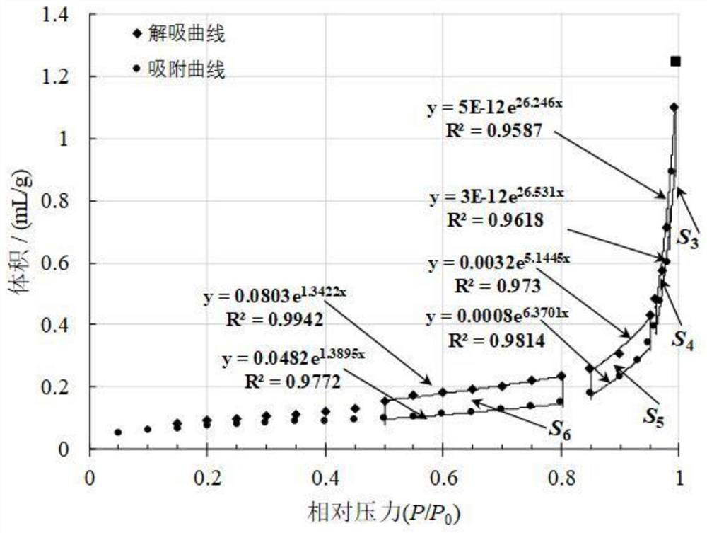 A Quantitative Method for Characterizing Open Pore Content in Coal