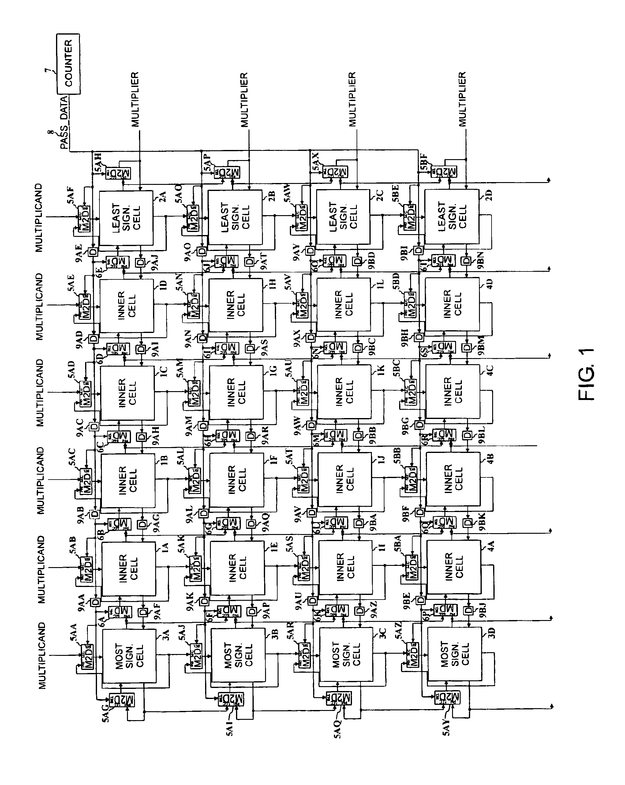 Fast parallel cascaded array modular multiplier