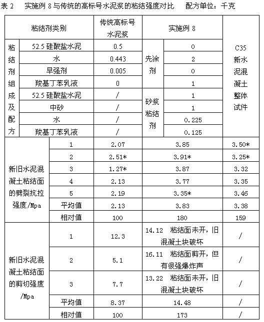 New/old cement concrete interfacial binding agent and construction method for interfacial binding by using same