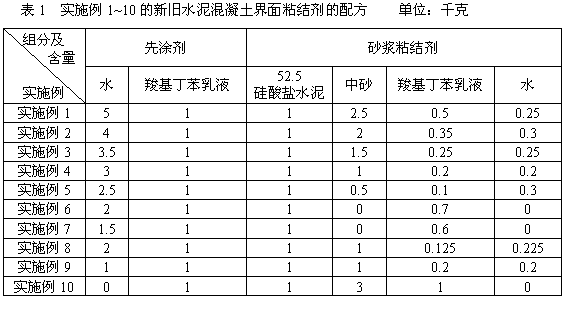 New/old cement concrete interfacial binding agent and construction method for interfacial binding by using same