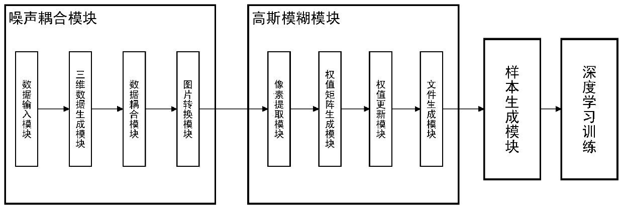 Data enhancement method and device for partial discharge spectrum