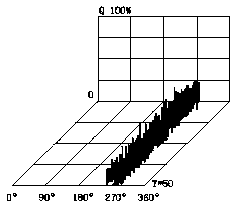 Data enhancement method and device for partial discharge spectrum