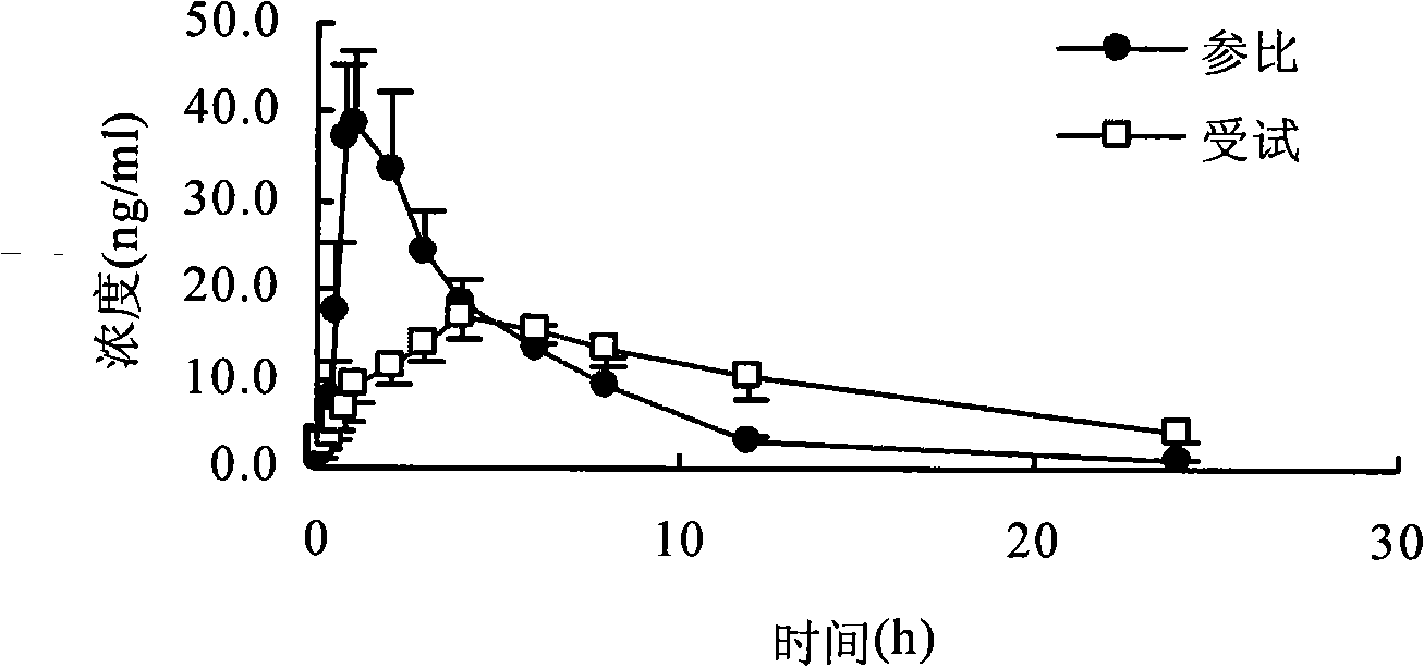 Sustained-release pellet of ginkgo biloba extract and its preparation