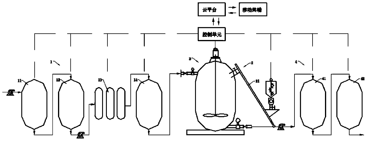 A kind of manufacturing method and manufacturing system of urea solution for vehicles