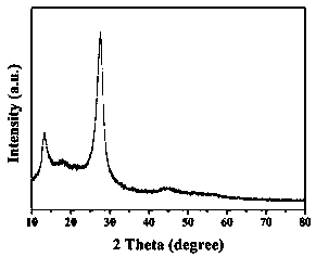 A kind of preparation method and obtained product of iron ion-doped carbon nitride nanotube