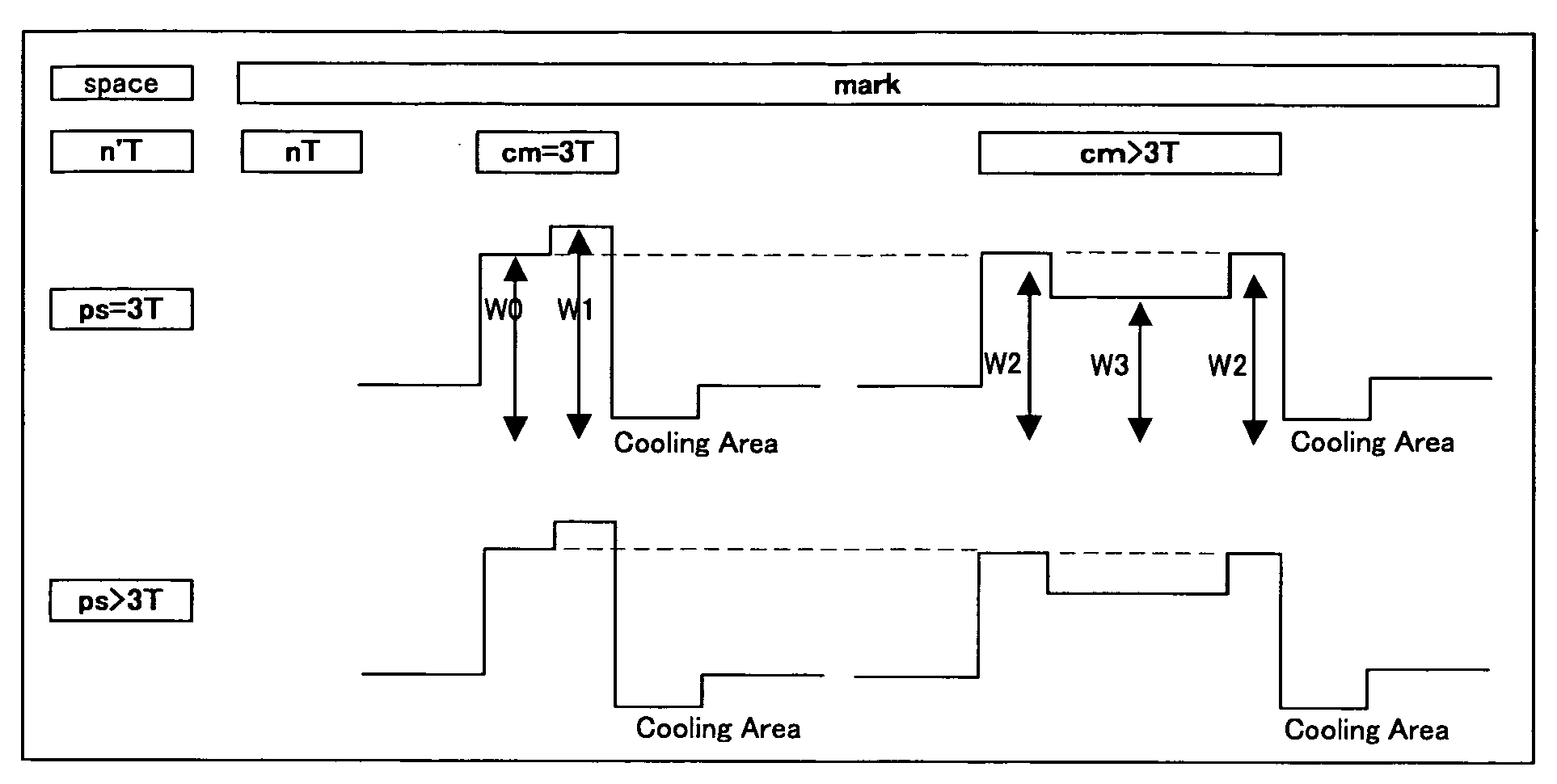 Apparatus for recording dye based recordable DVD media and process for recording the same