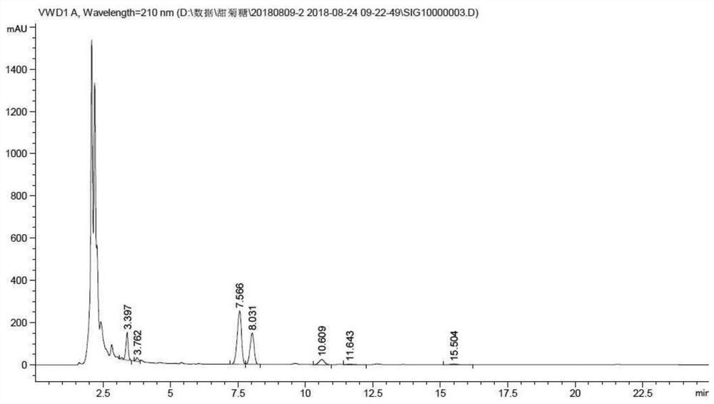 A kind of process method of extracting and purifying stevioside from stevia