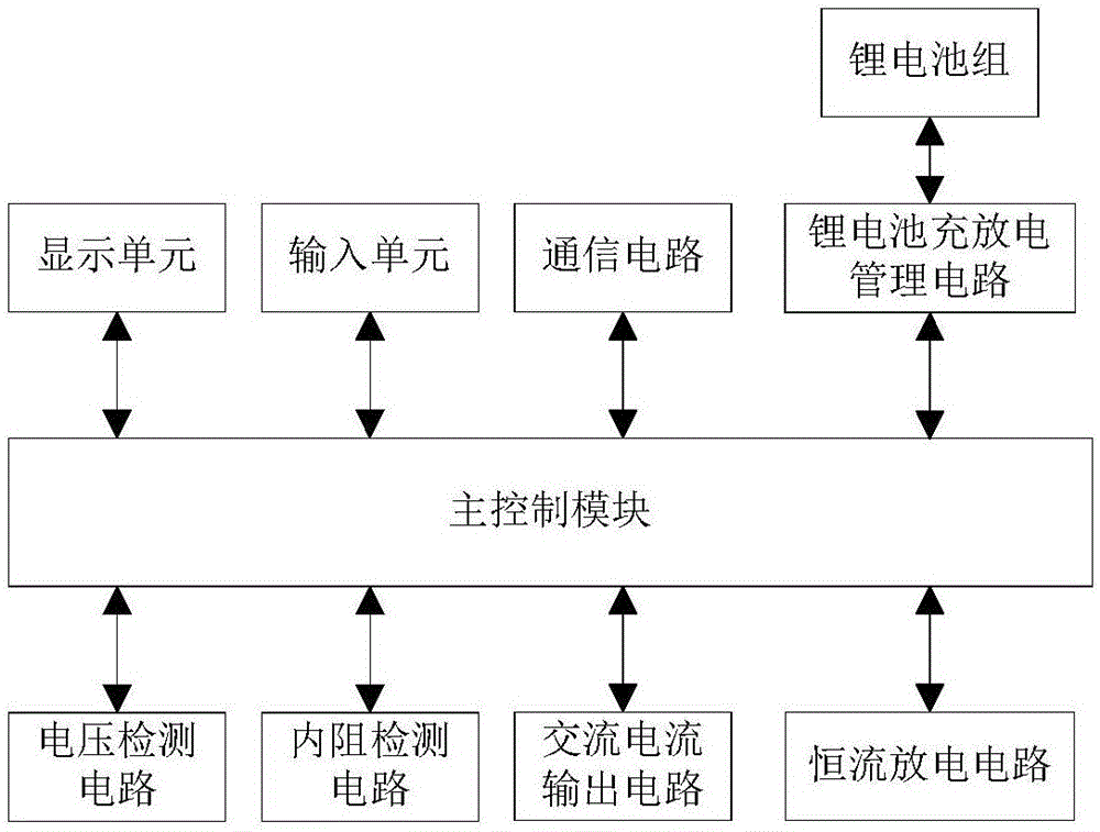 Method and device for detecting service life of battery of power distribution terminal