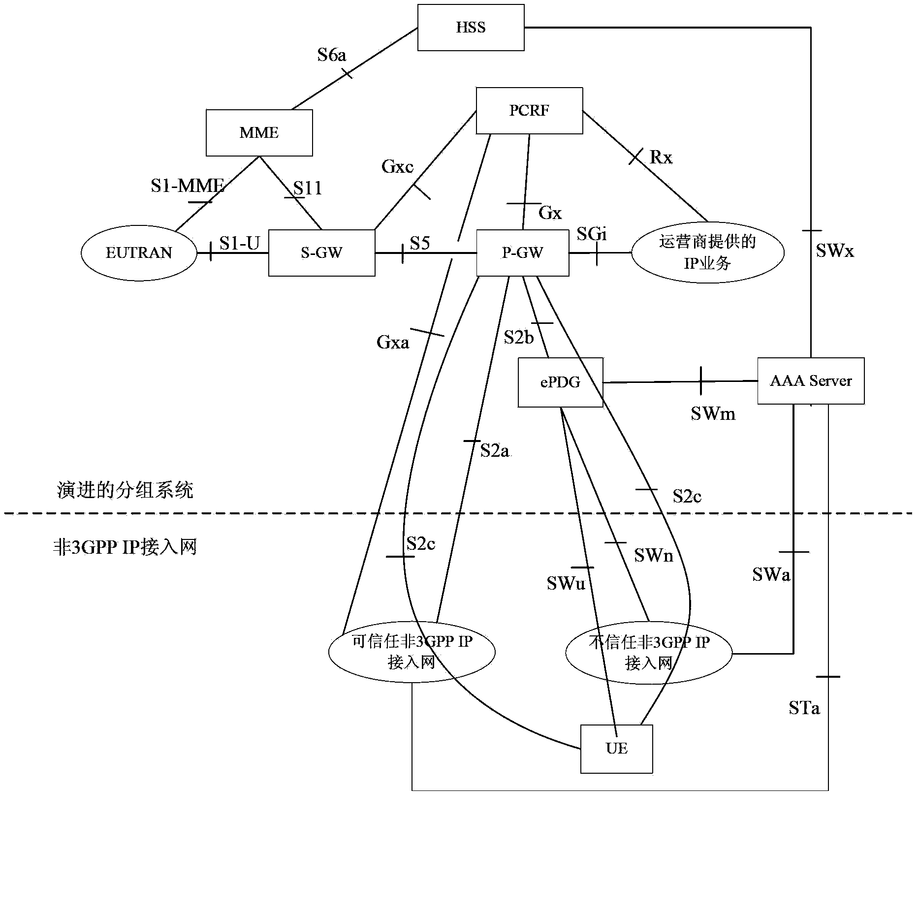 Policy control method, apparatus, and system of fixed network mobile convergence