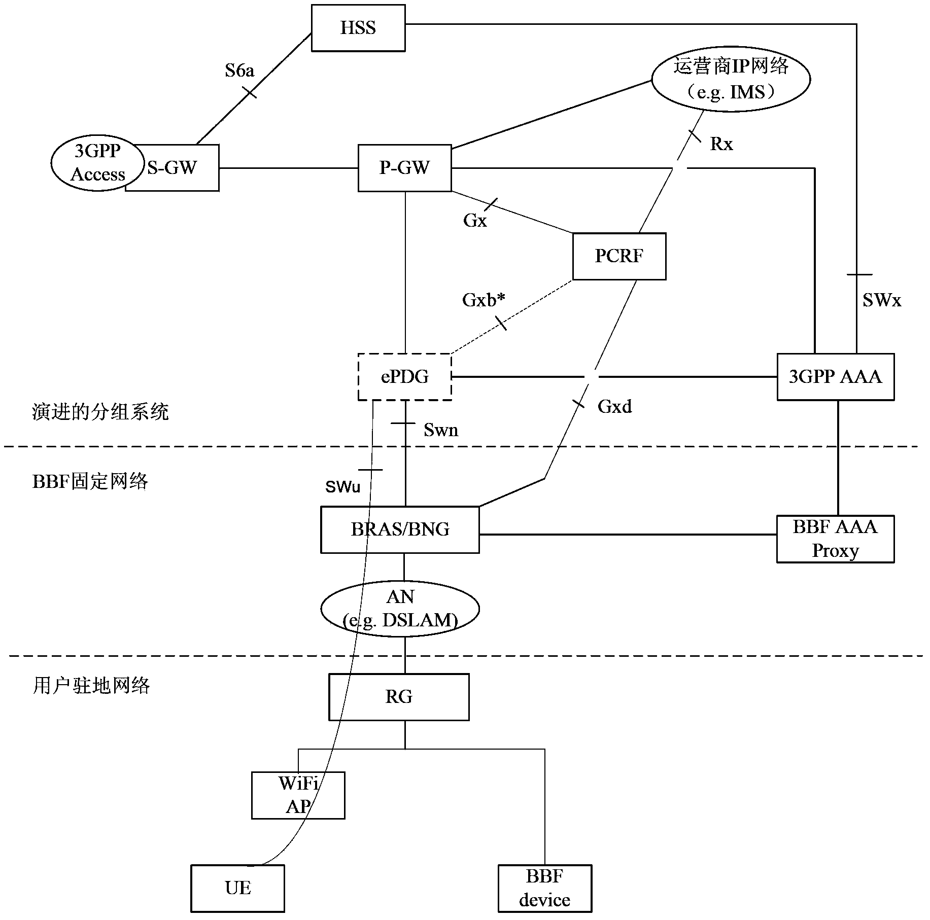 Policy control method, apparatus, and system of fixed network mobile convergence