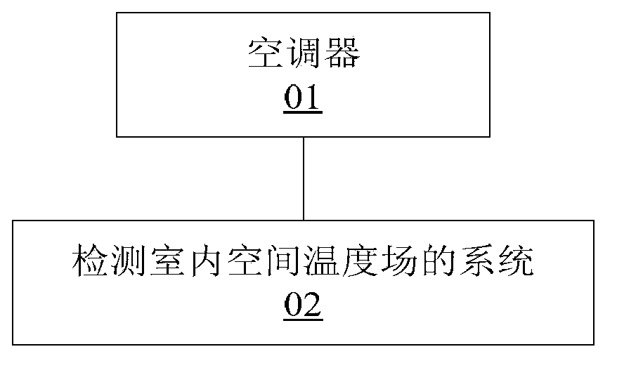 Indoor space temperature field detection method and system and air conditioner control system