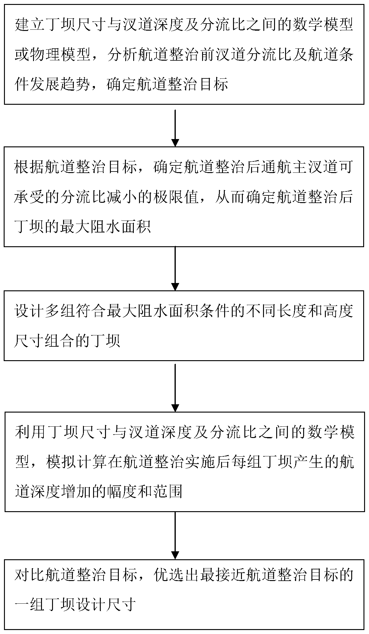 A method for determining the size of spur dikes suitable for waterway regulation in branched river sections