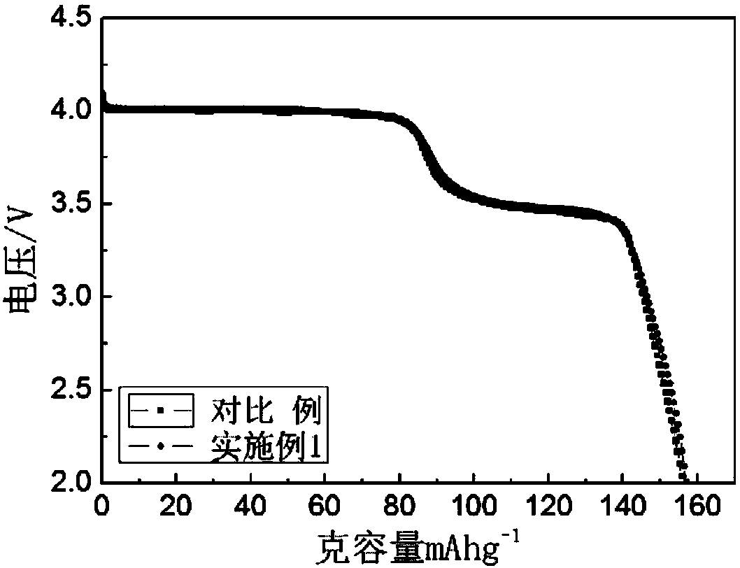 Lithium manganese iron phosphate-based composite positive electrode material and preparation method thereof