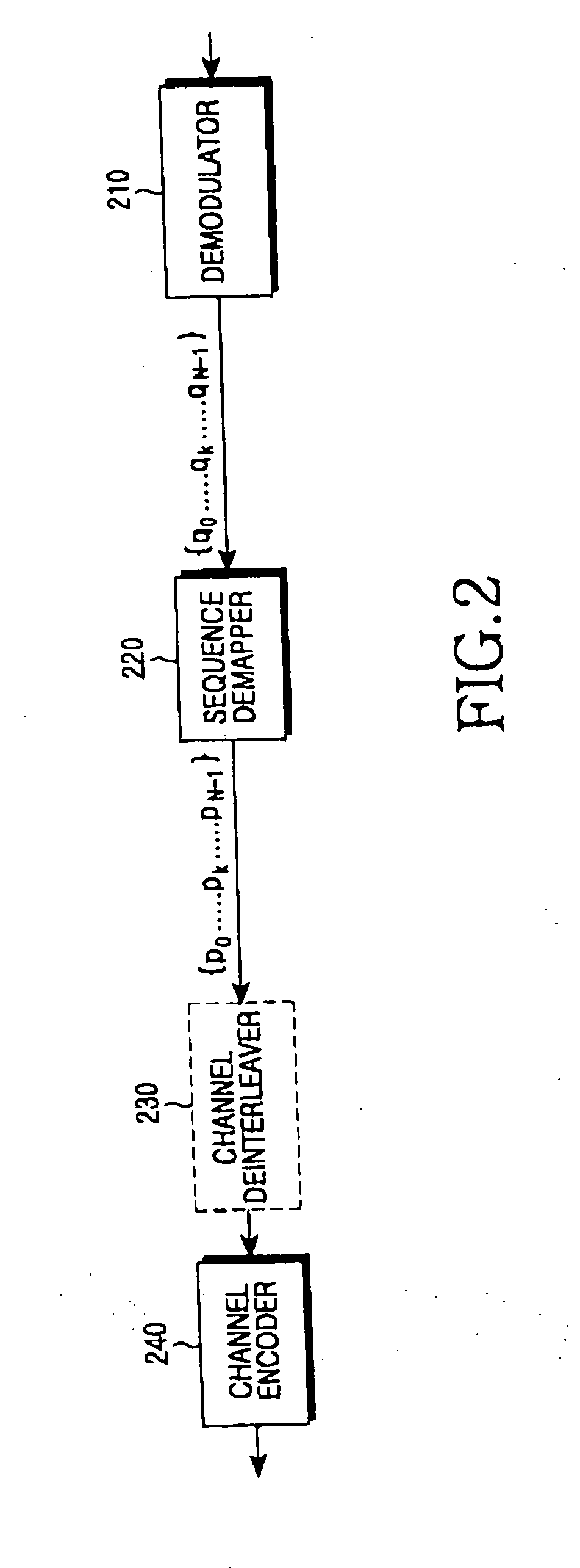 Method and apparatus for rearranging codeword sequence in a communication system