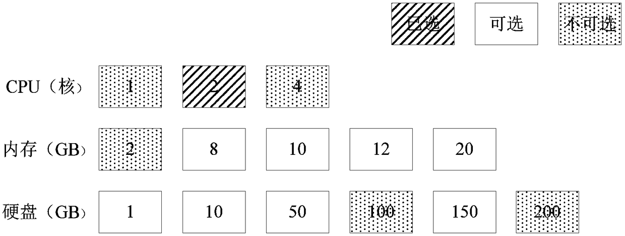 A method and a device for displaying resource specifications of a cloud computing platform