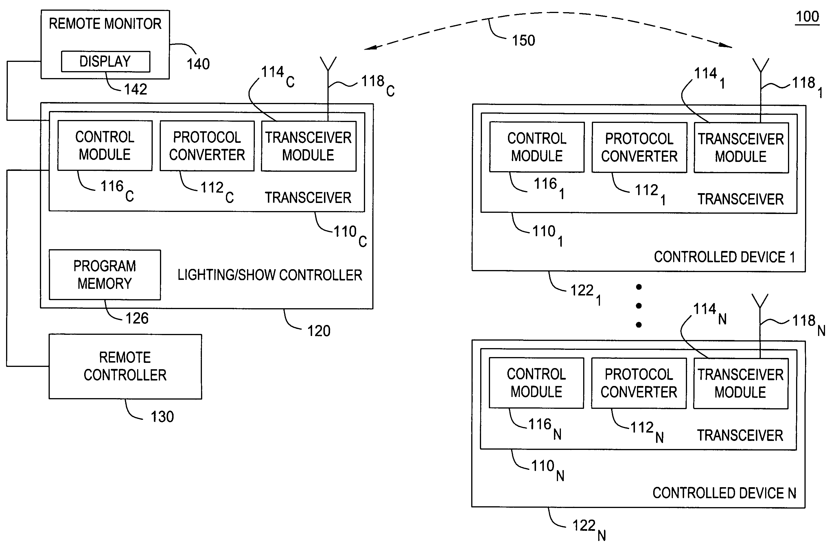 Wireless control system and method thereof