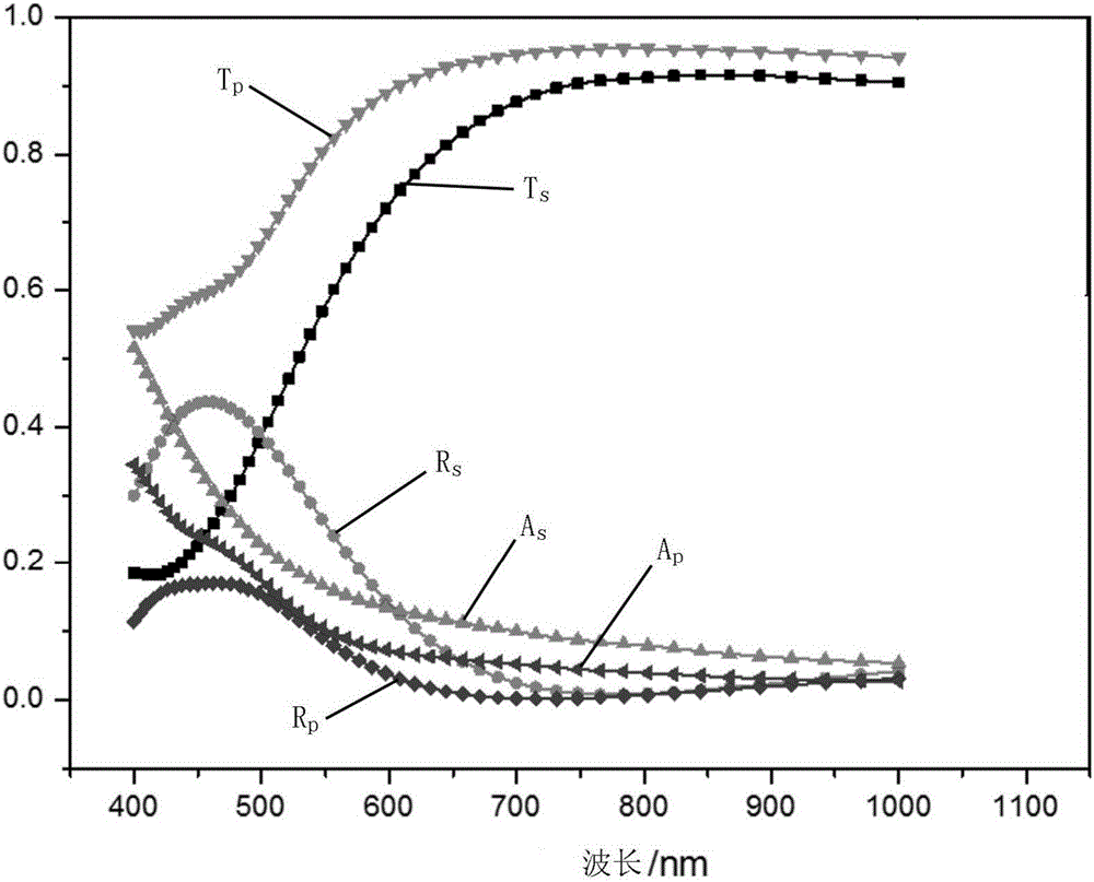 Active brightness enhancement film and preparation method therefor