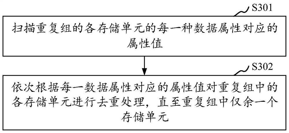 Data processing method and device, storage medium and computer equipment