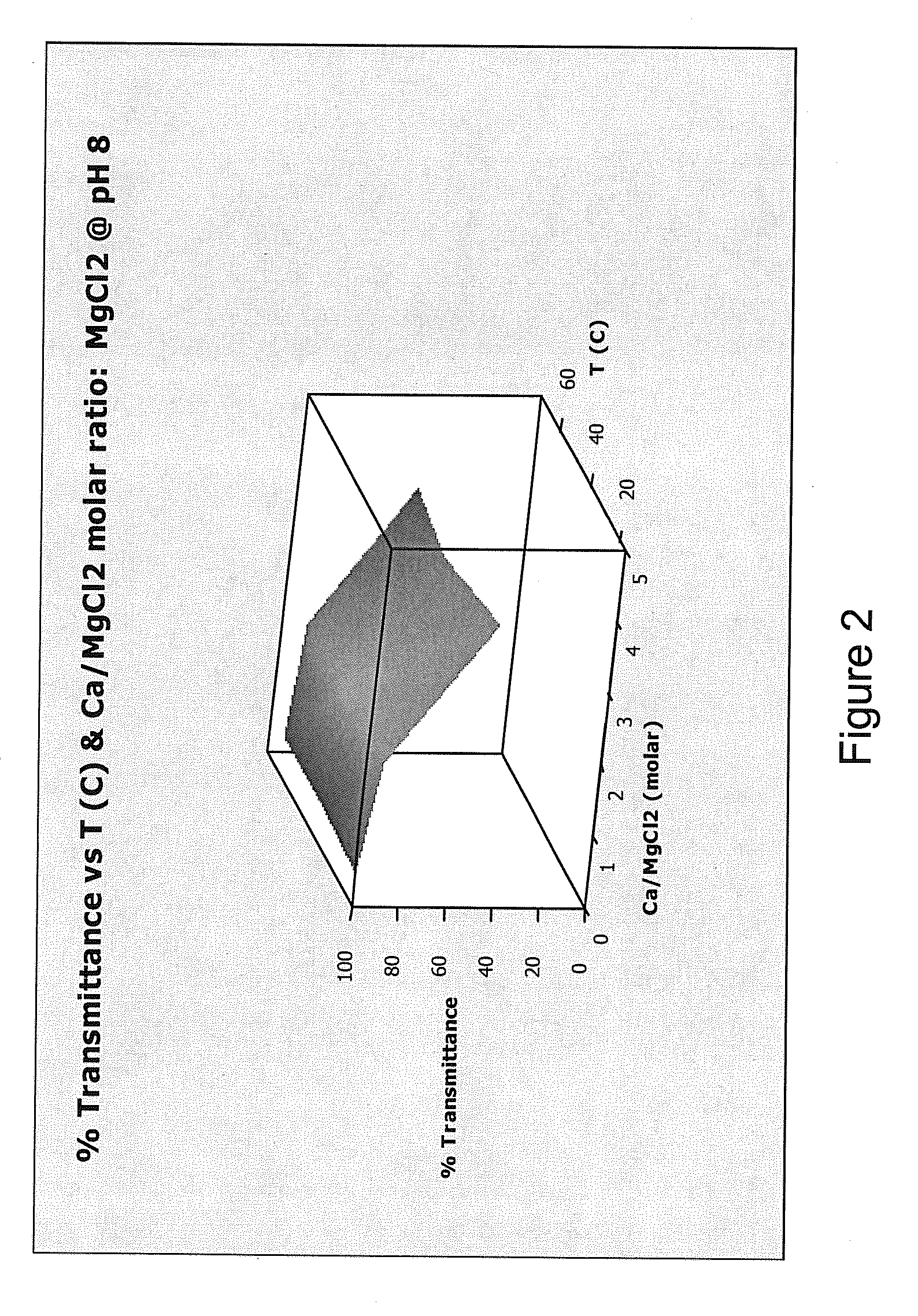 Cleaning compositions containing water soluble magnesium compounds and methods of using them