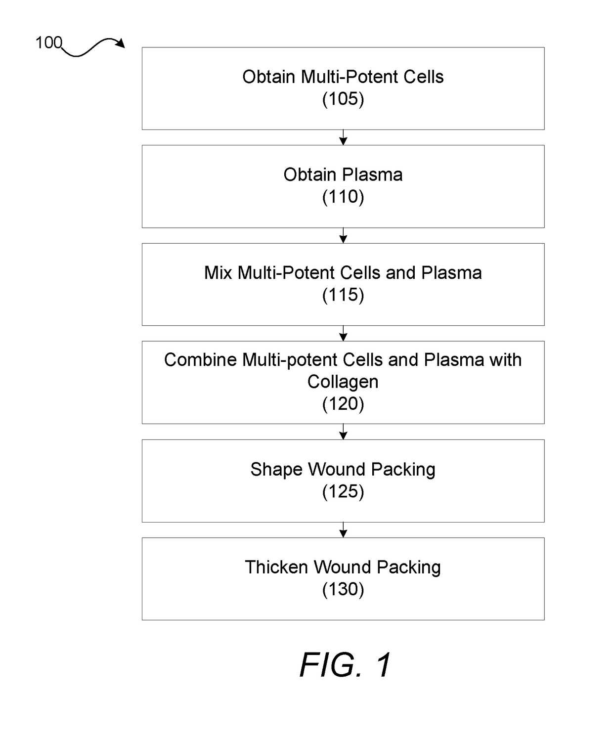 Systems and methods for treating a wound with wound packing