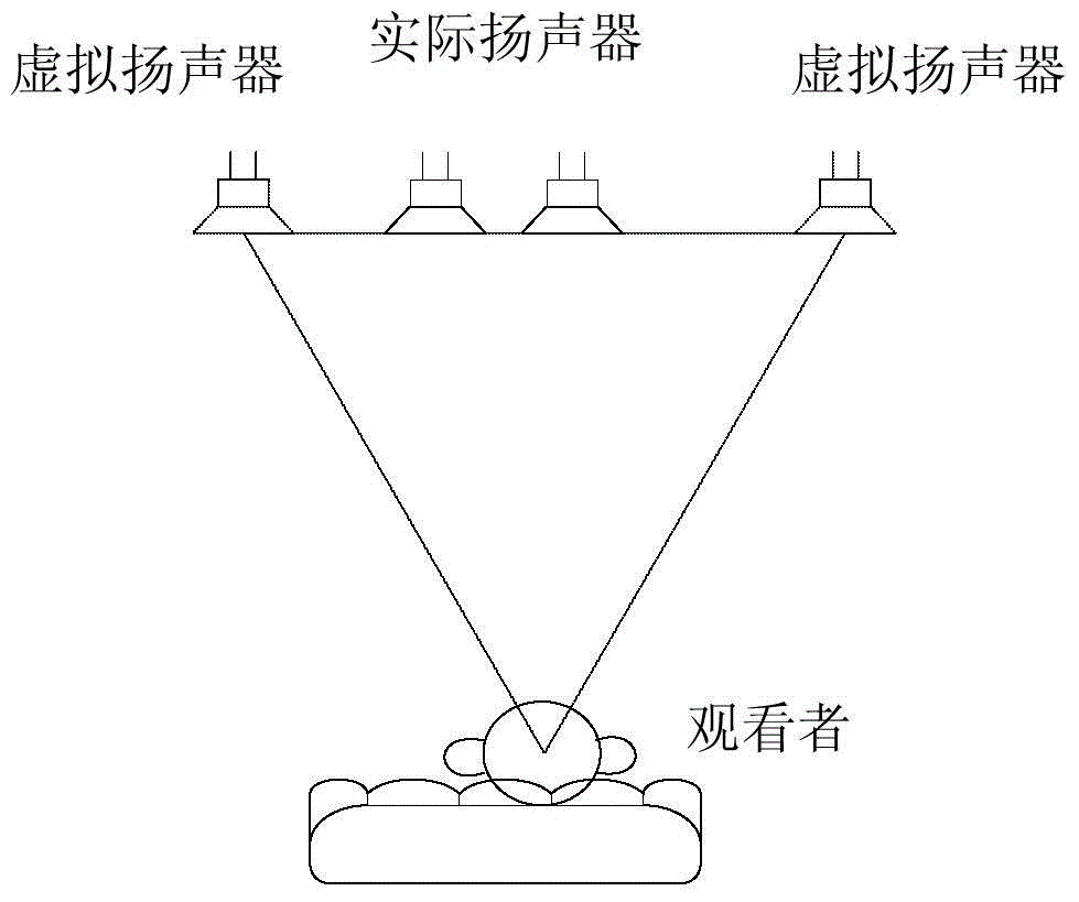 Method and TV for adjusting TV virtual sound channel according to viewer's position