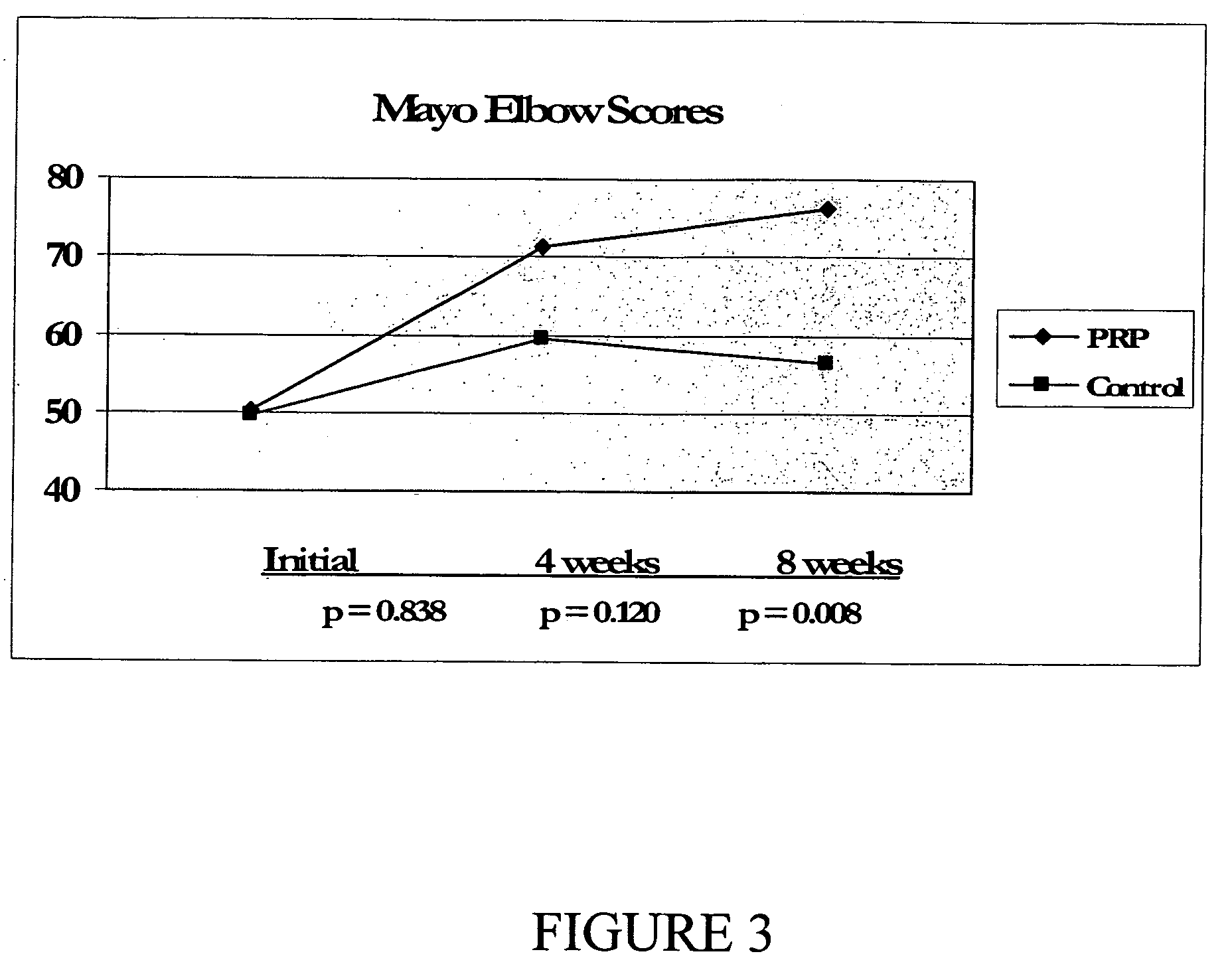 Method and kit for treatment of tissue injury