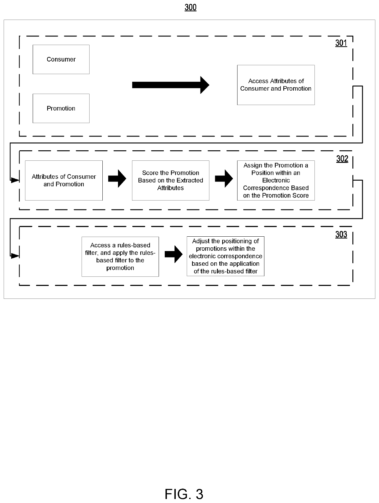 Method, apparatus, and computer program product for performing a rules-based determination on the suppression of an electronic presentation of an item