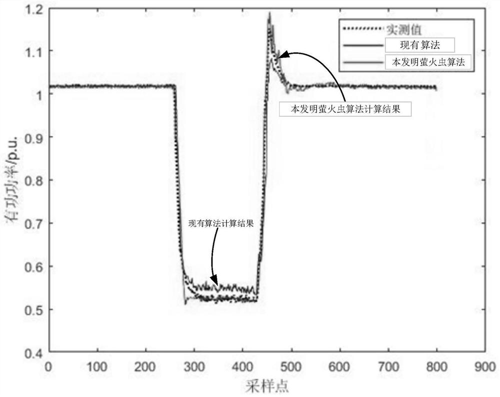 Firefly algorithm-based load model parameter determination method and device