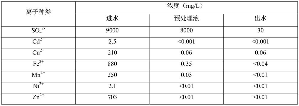 Multistage crystallization and precipitation treatment method and system for wastewater desalination