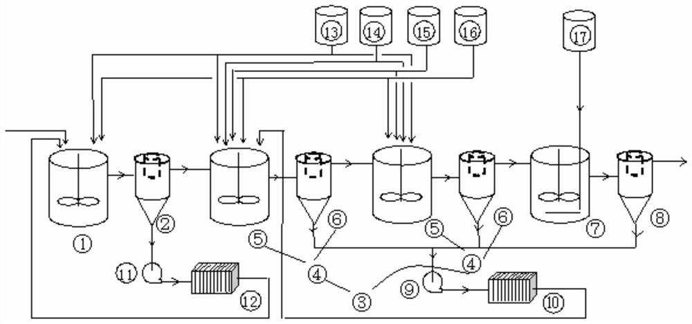 Multistage crystallization and precipitation treatment method and system for wastewater desalination