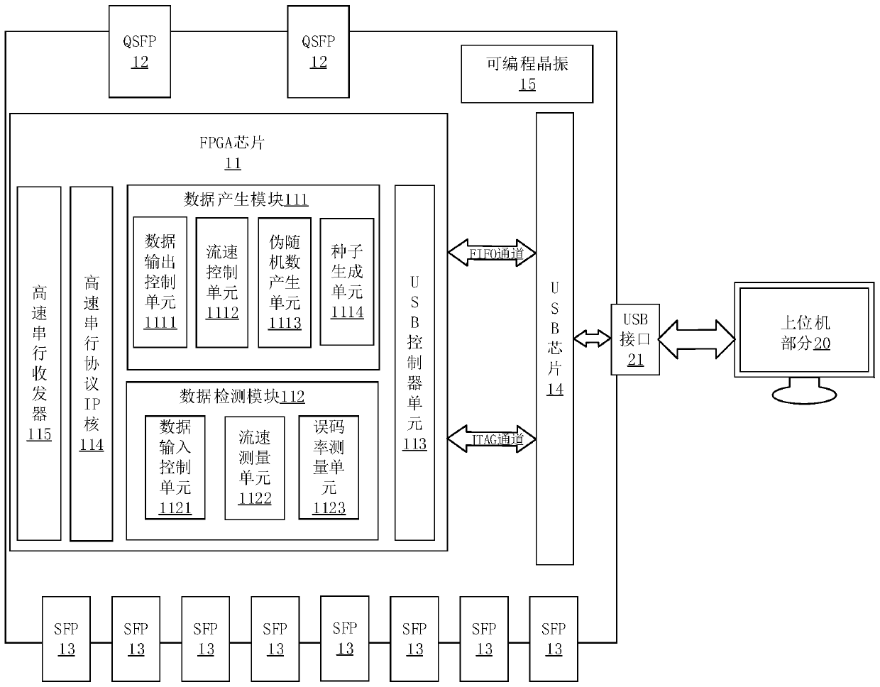 Multi-protocol high-speed pseudo-random signal loopback test system based on FPGA