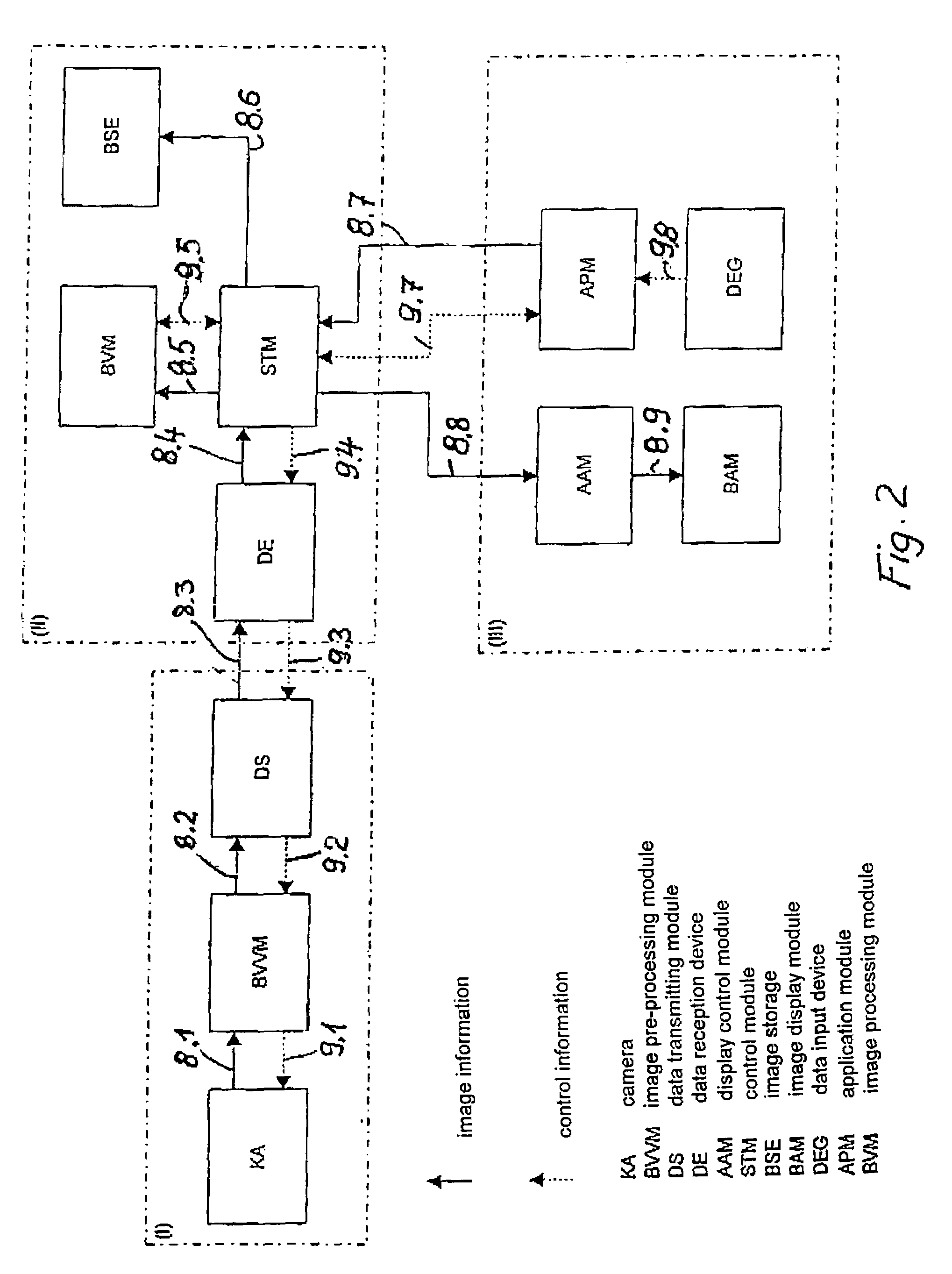 Method and arrangement for carrying out an information flow and data flow for geodetic instruments