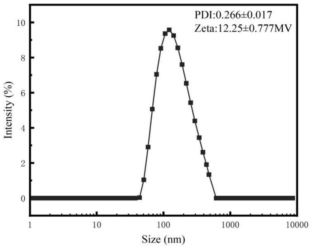 Naringin nano inhalation powder inhalation taking polylysine as carrier as well as preparation method and application of naringin nano inhalation powder inhalation