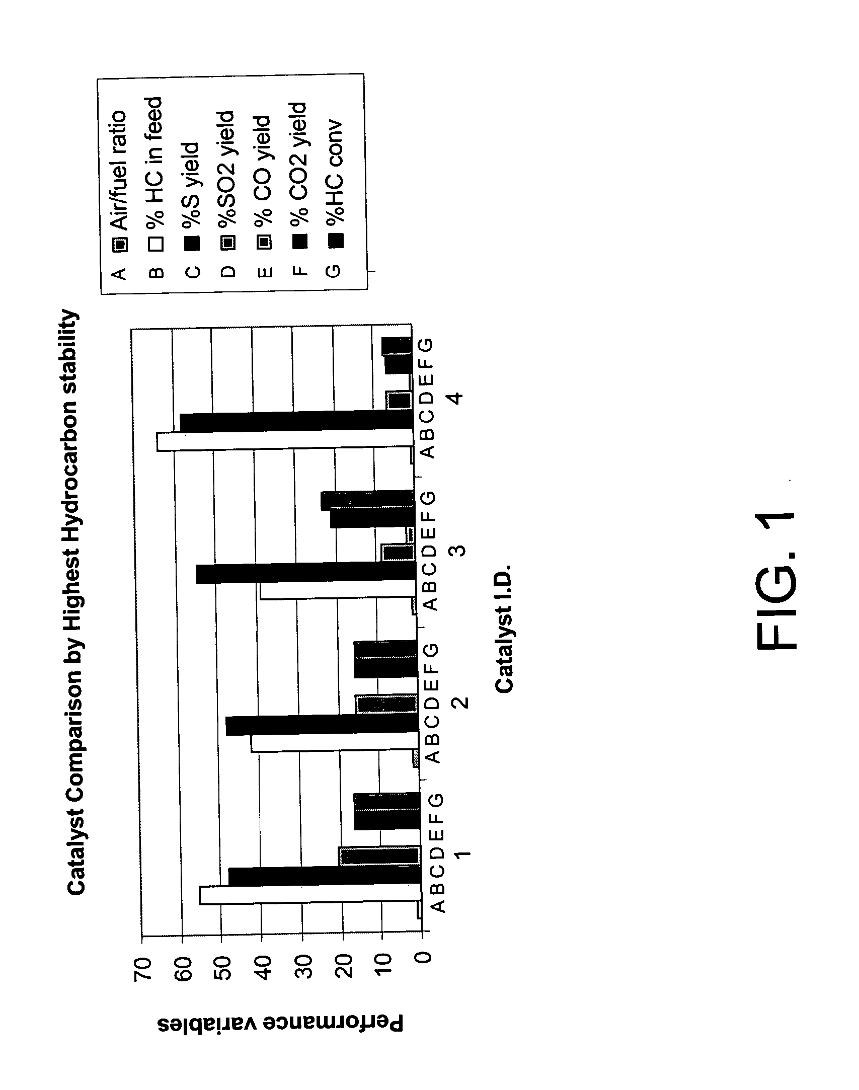 Apparatus and catalytic partial oxidation process for recovering sulfur from an H2S-containing gas stream