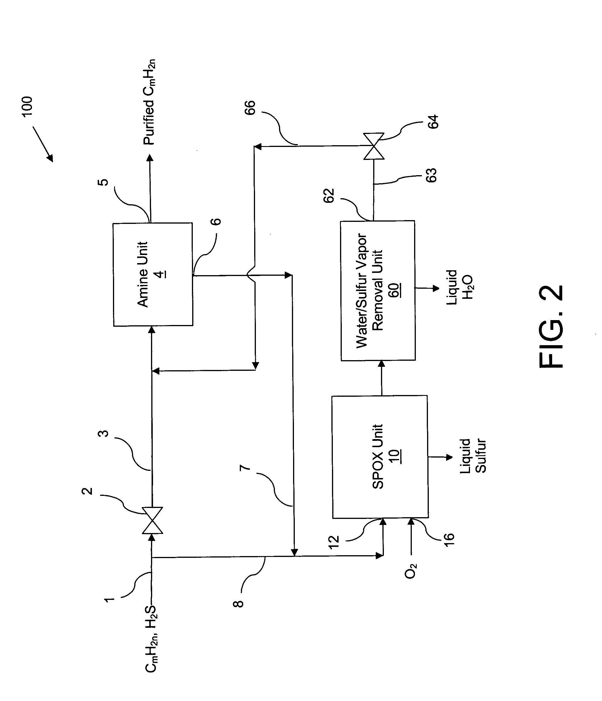 Apparatus and catalytic partial oxidation process for recovering sulfur from an H2S-containing gas stream