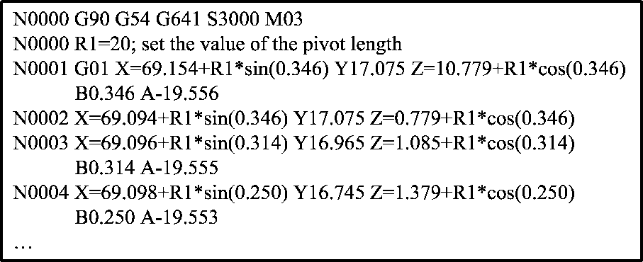 A five-axis tool length compensation method based on post-processing