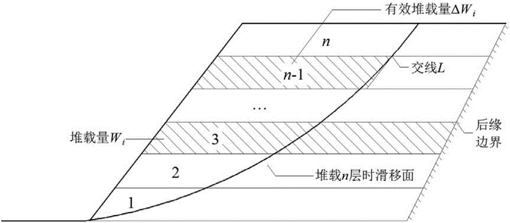 Method for measuring ultimate heap capacity of building rubbish heaping slope