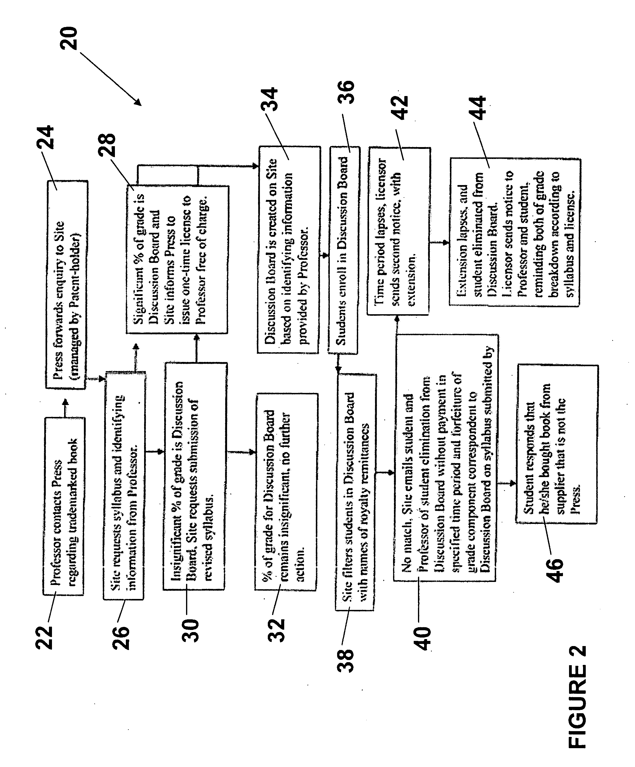 Web-based system and method for preventing unauthorized access to copyrighted academic texts