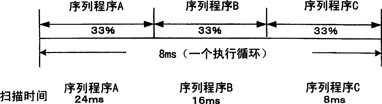 Programmable controller