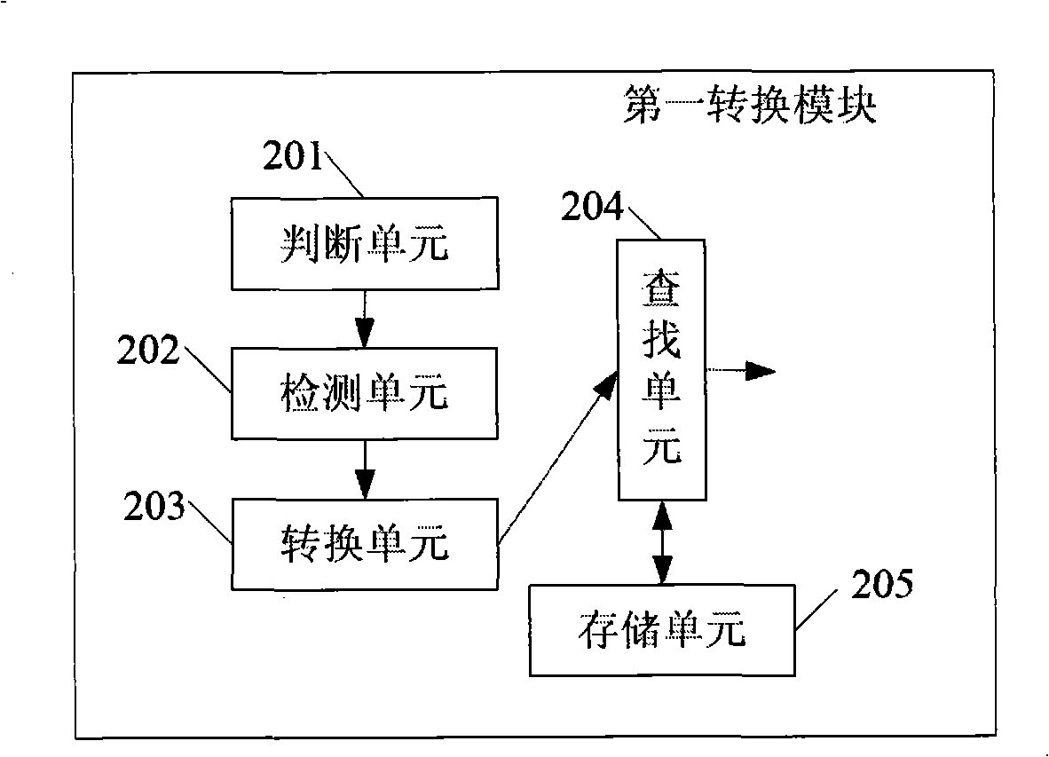 Method for packet transmission by polymerization link and communication equipment thereof