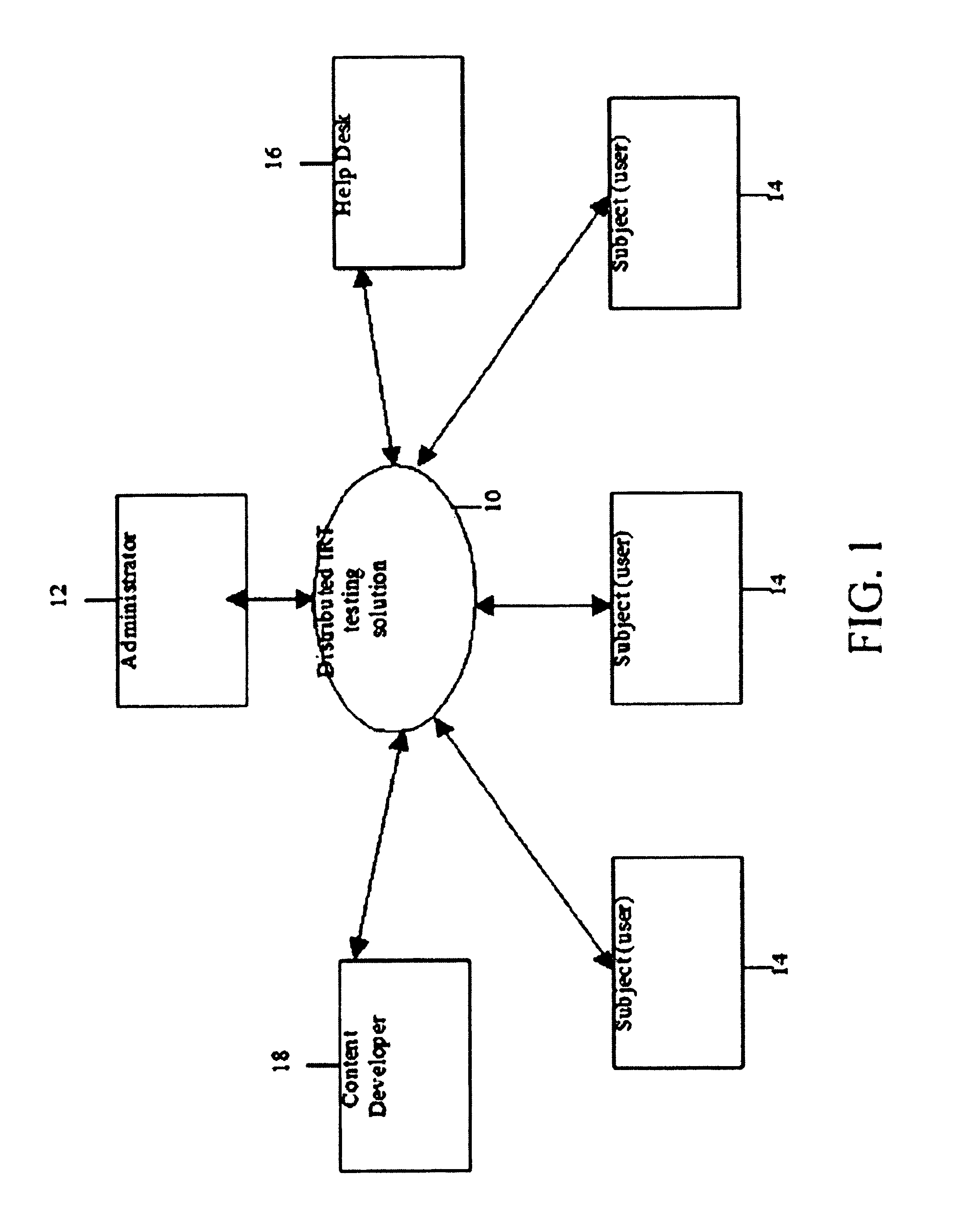 Method and system for knowledge assessment and learning incorporating feedbacks