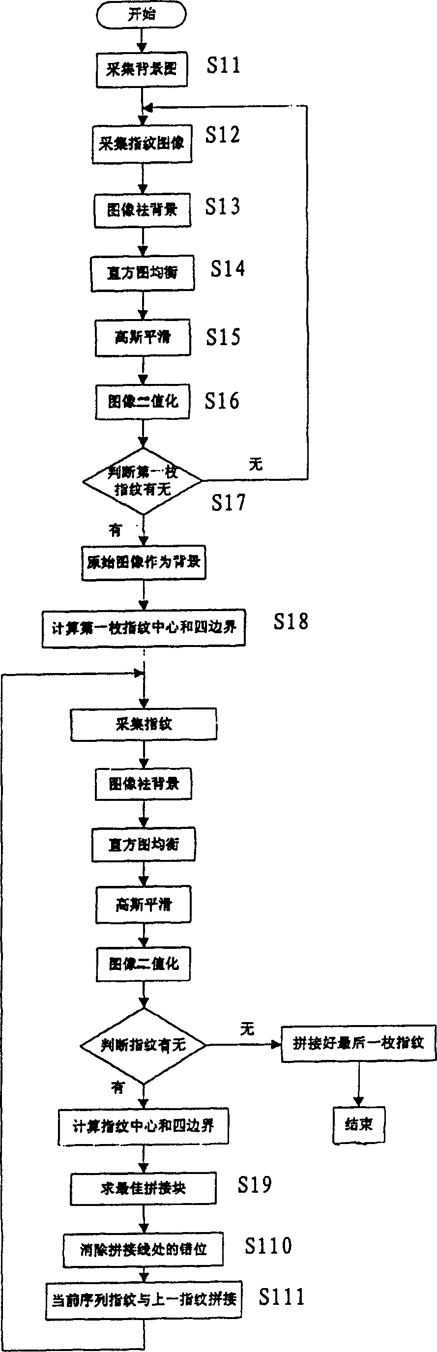 Acquisition and splicing method of three-face rolling fingerprint
