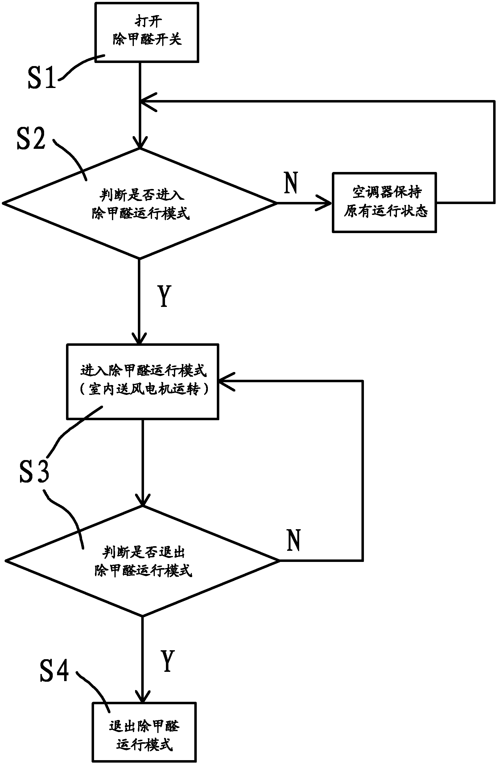 Air conditioner and method by utilizing air conditioner to remove formaldehyde